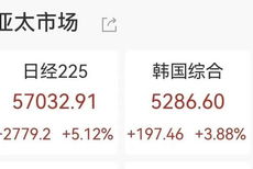 金融信息服務(wù)新格局 標(biāo)準(zhǔn)化與個(gè)性化的平衡與突破