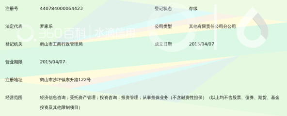 深圳市共信贏金融信息服務(wù)江門市分公司鶴山營(yíng)業(yè)部 專業(yè)金融信息服務(wù)咨詢